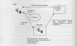 খুচরা ইলেকট্রনিক ব্যাংকিং সেবা [ Retail Electronic Banking ]
