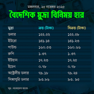 বিনিময় হার