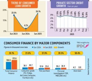 ব্যাংকগুলো ভোক্তা ঋণে ঝুঁকছে, করপোরেট ঋণে মন্থরতা—বাড়ছে ফ্ল্যাট ও গাড়ি কেনার তাপমাত্রা