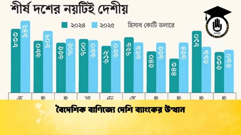 বৈদেশিক বাণিজ্যে দেশি ব্যাংকের উত্থান