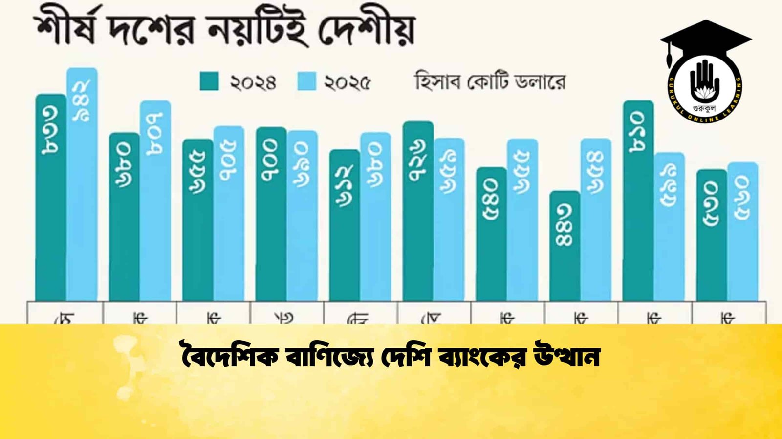 বৈদেশিক বাণিজ্যে দেশি ব্যাংকের উত্থান