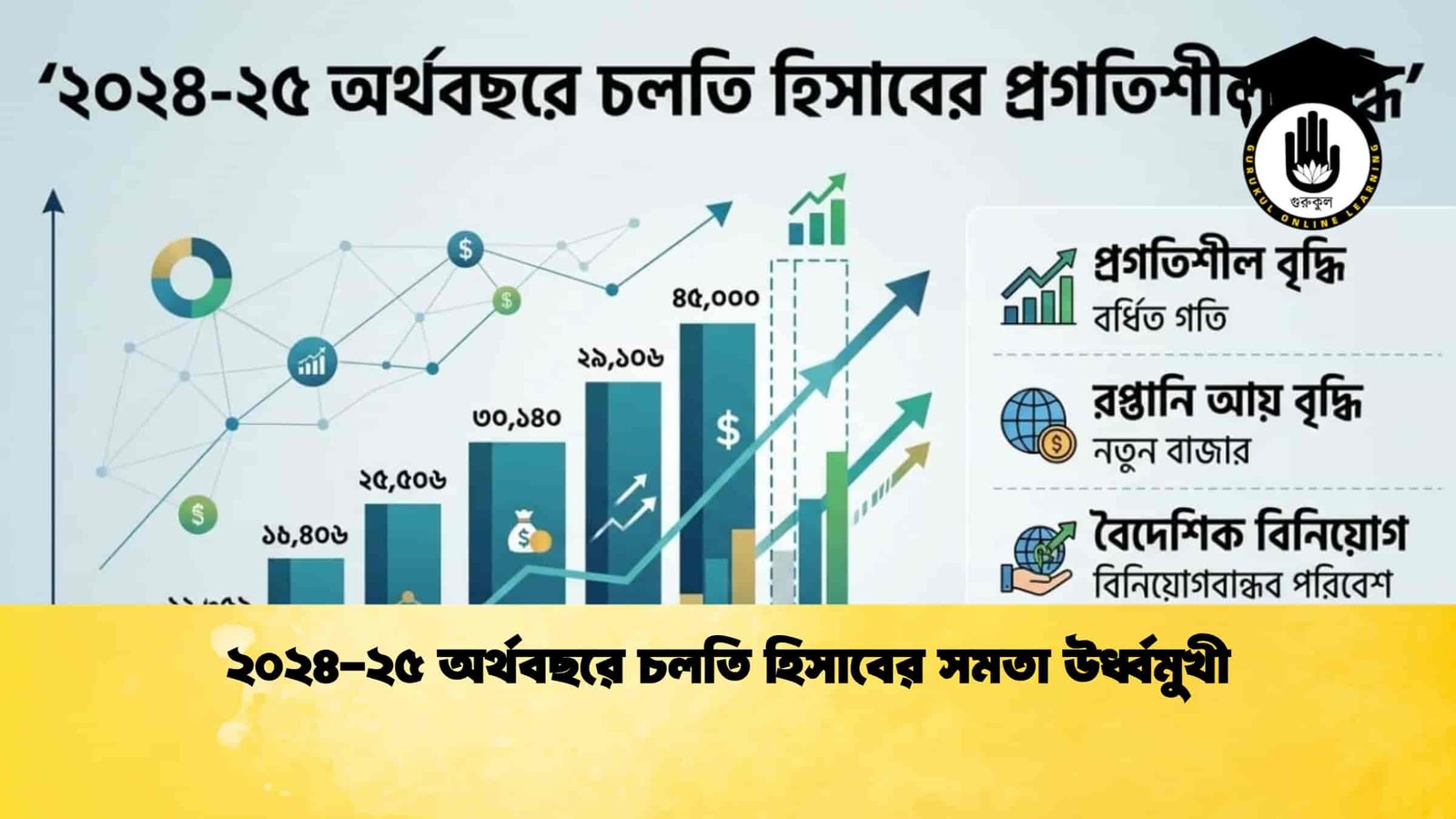 ২০২৪-২৫ অর্থবছরে চলতি হিসাবের সমতা উর্ধ্বমুখী