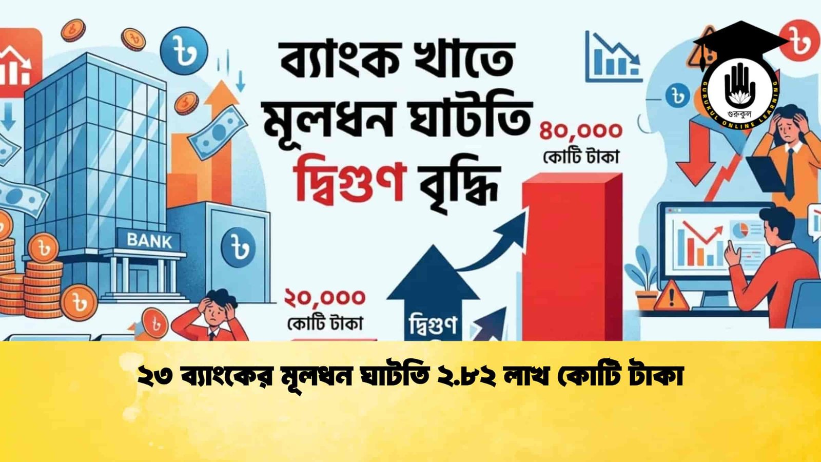 ২৩ ব্যাংকের মূলধন ঘাটতি ২.৮২ লাখ কোটি টাকা